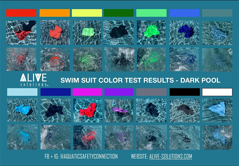 Test plaviek tmavý bazén